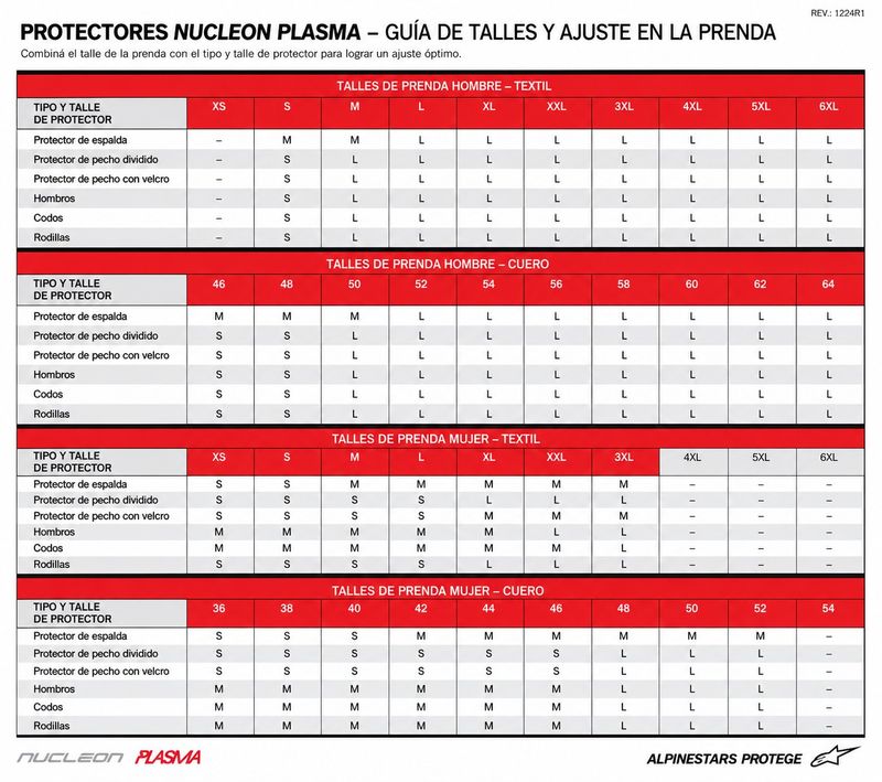 guiadetalles